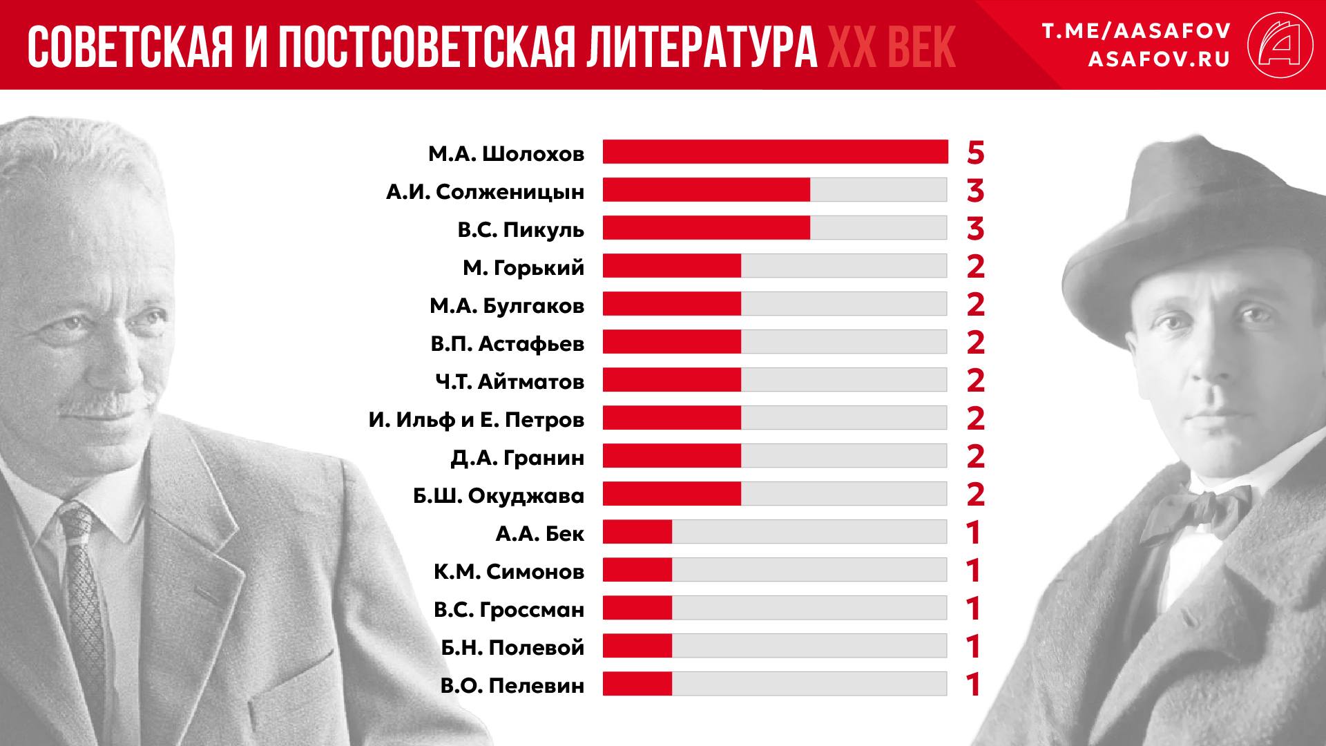 Русь читающая. Выпуск 4